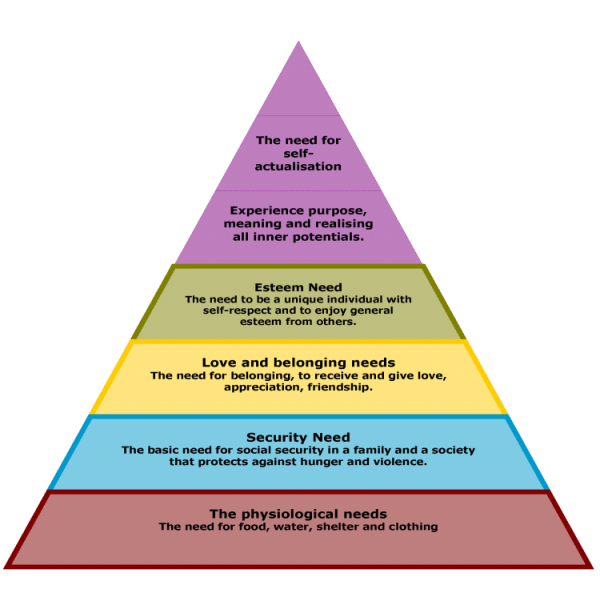 maslow